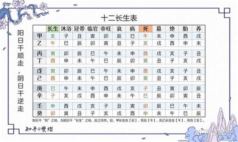 十二长生诀|十二长生诀口诀表详解